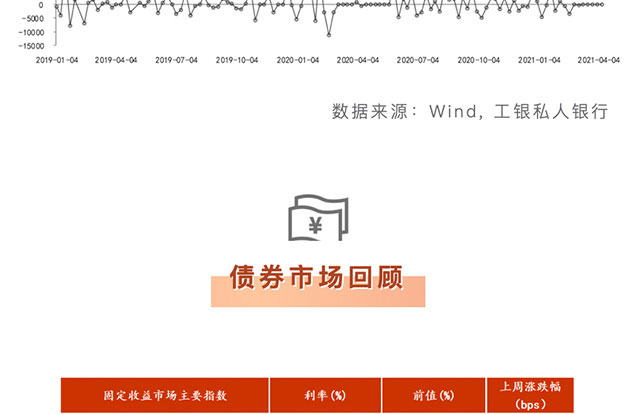融e行手机银行－中国工商银行手机网站