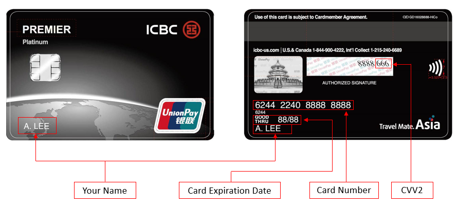 图像显示了在哪里可以找到您的卡信息: 名称 (前面和后面的卡), CVV2 (背面的卡), 卡号 (后面的卡), 到期日期 (后面的卡)。