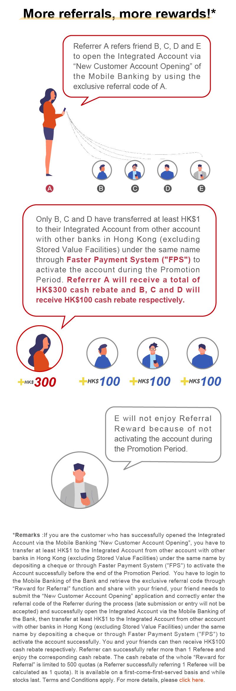 “New Customer Account Opening” New Customer Offers