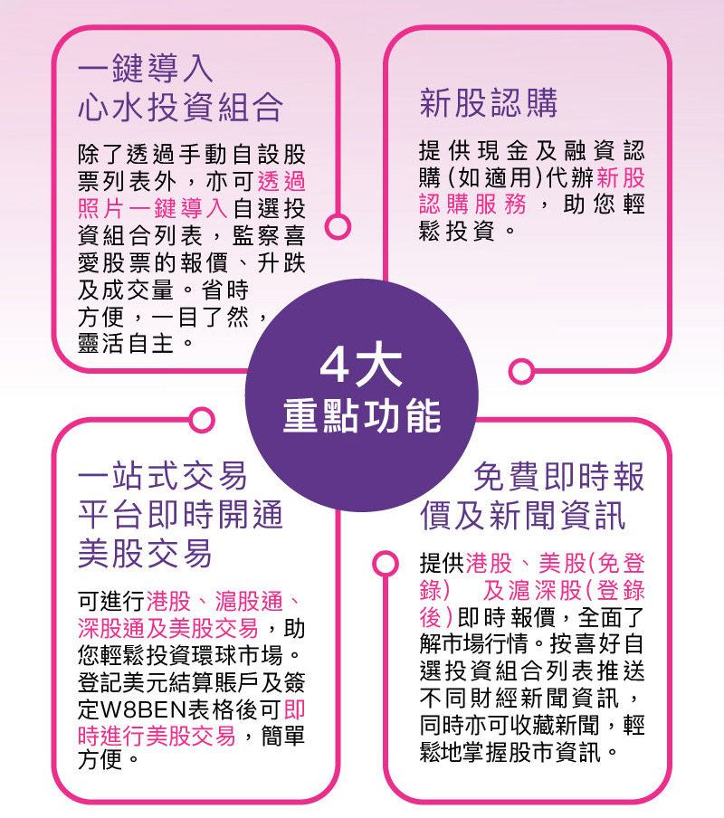 工銀智投資
