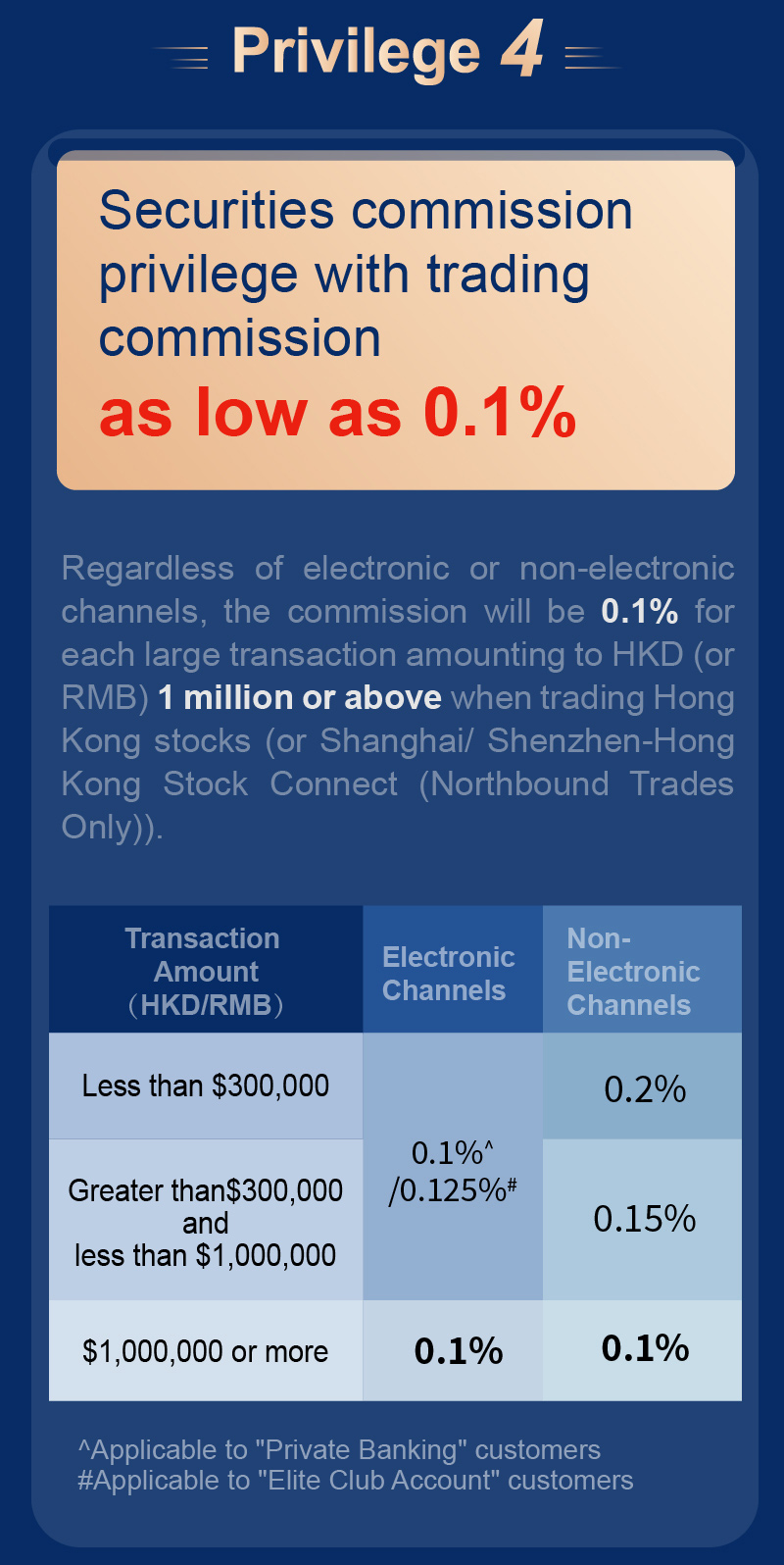 New 'Elite Club' and 'Private Banking' Securities Account holder Promotion