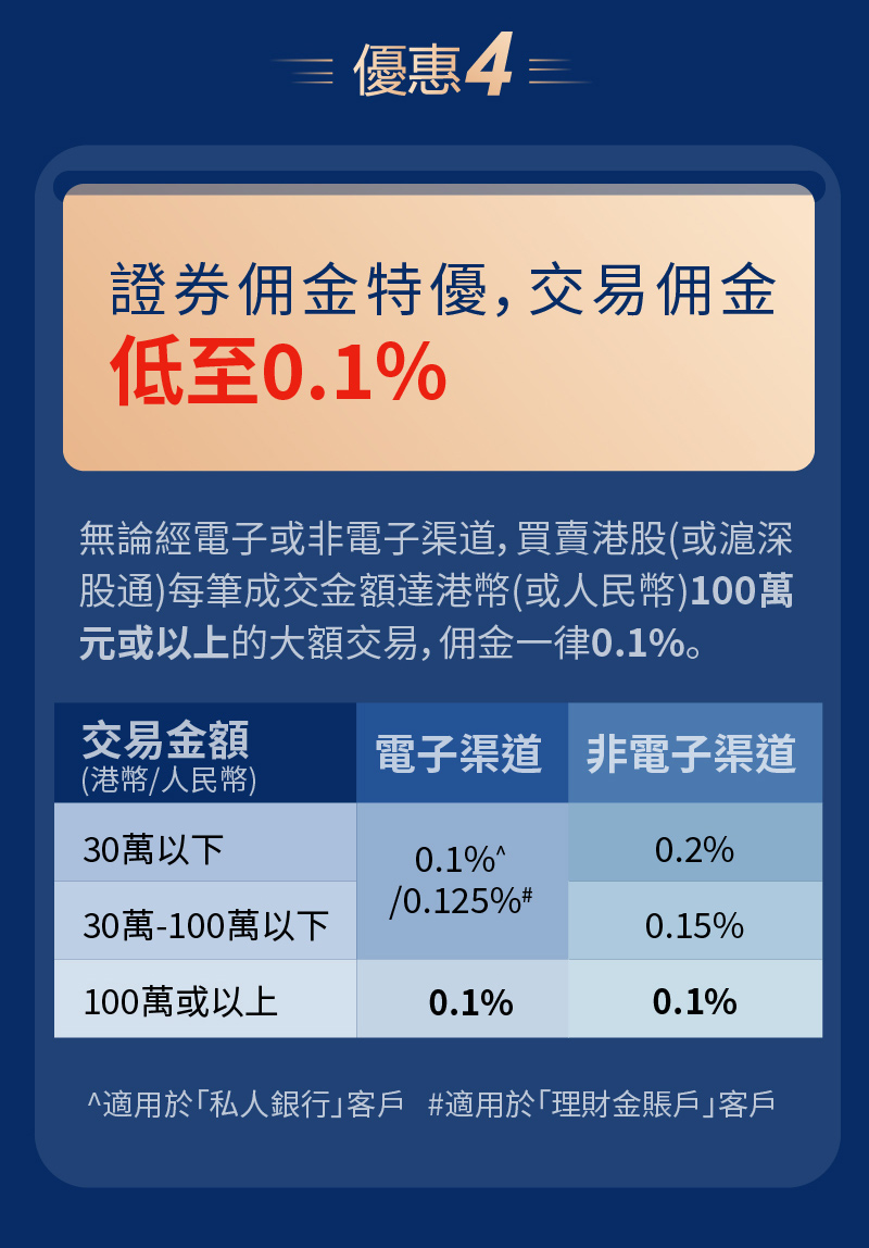 證券客戶推廣優惠