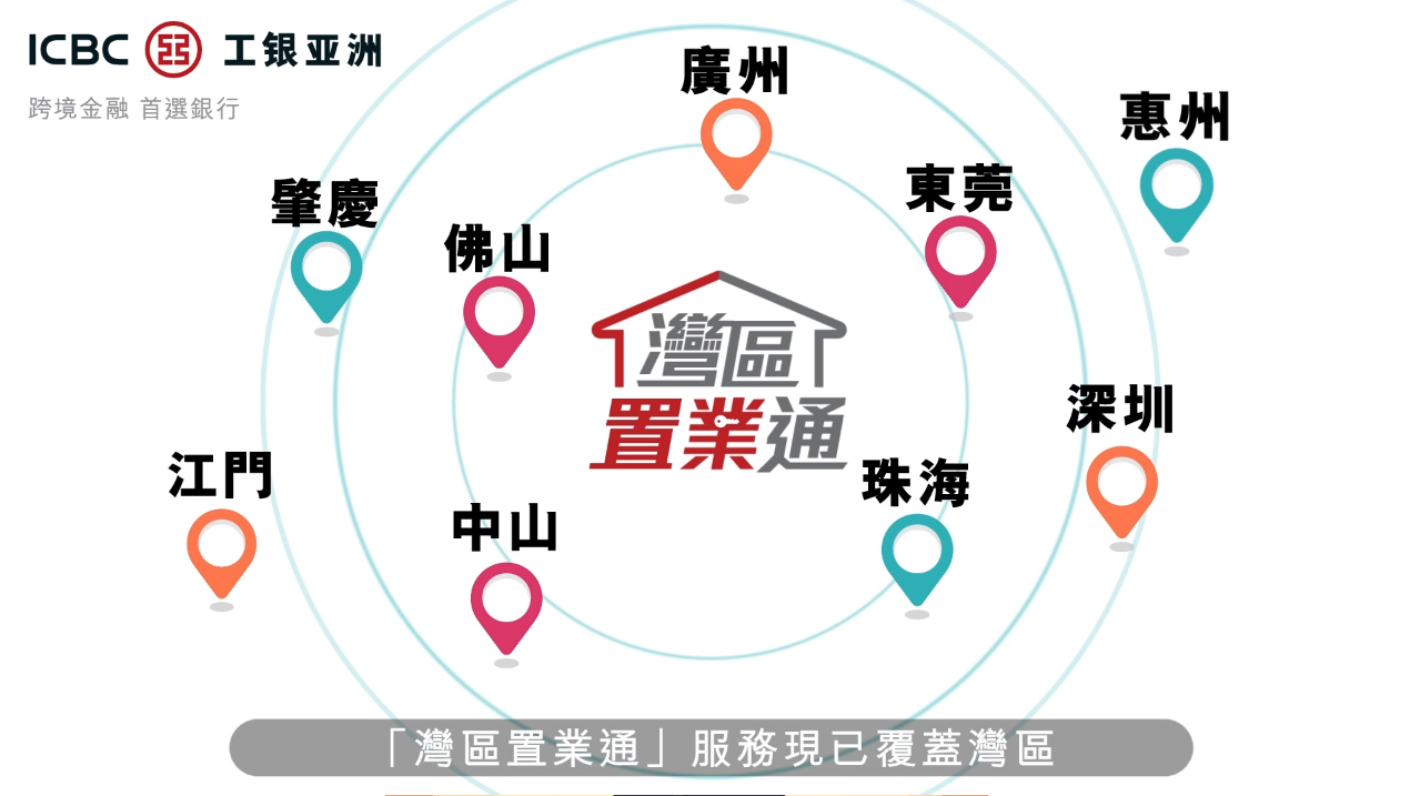 理財教室- 中國工商銀行（亞洲）