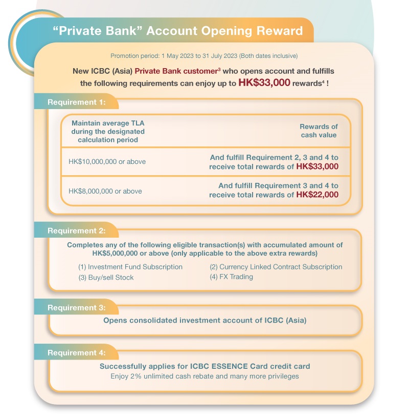 Private Banking Account Opening Reward