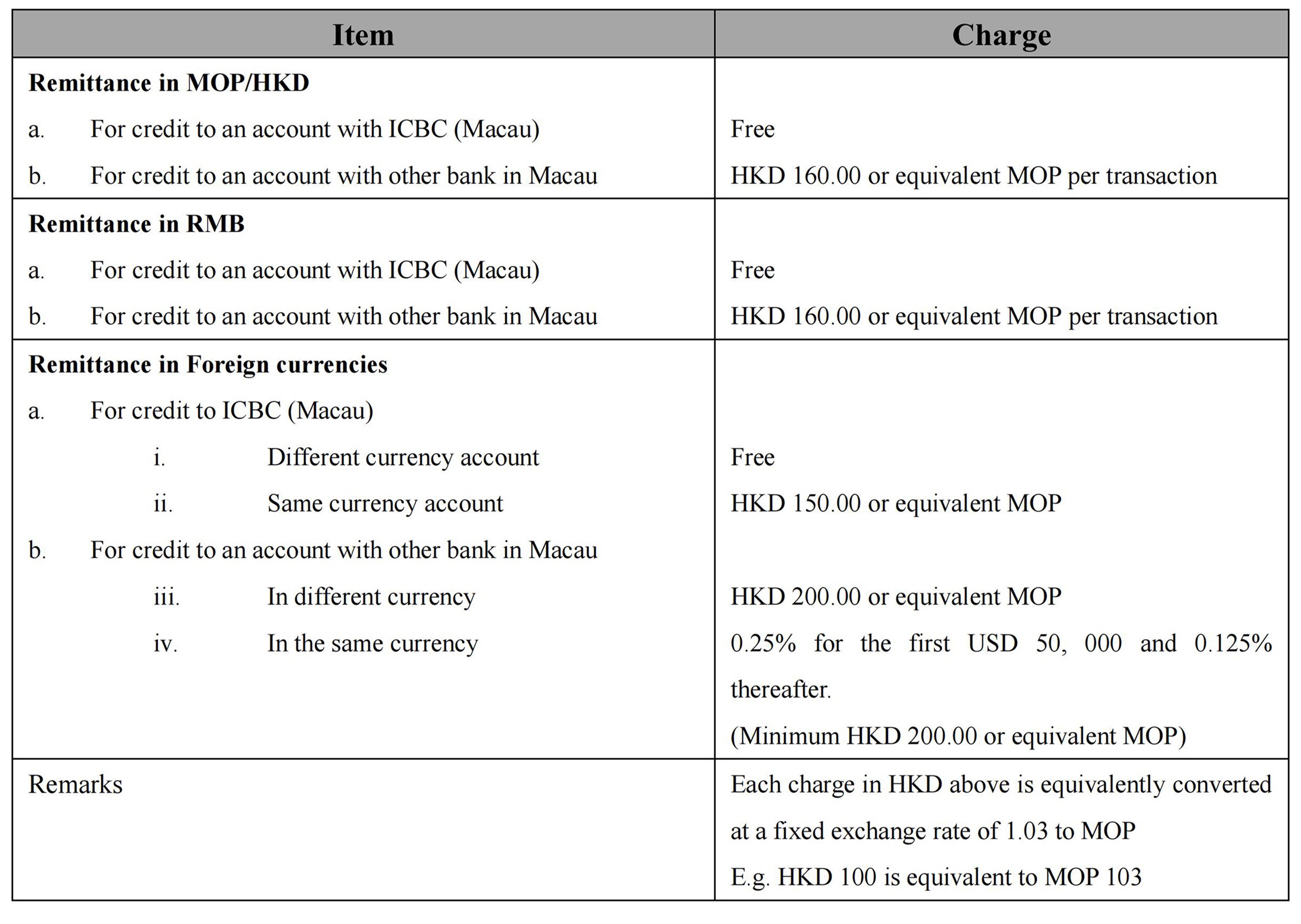Welcome to ICBC(Macau)