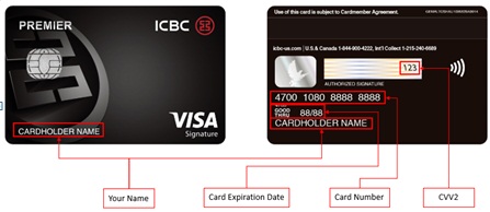 Image shows where to find your card information: Name(Front & back of card), CVV2(Back of card), Card number(back of card), Expiration date(Back of card).