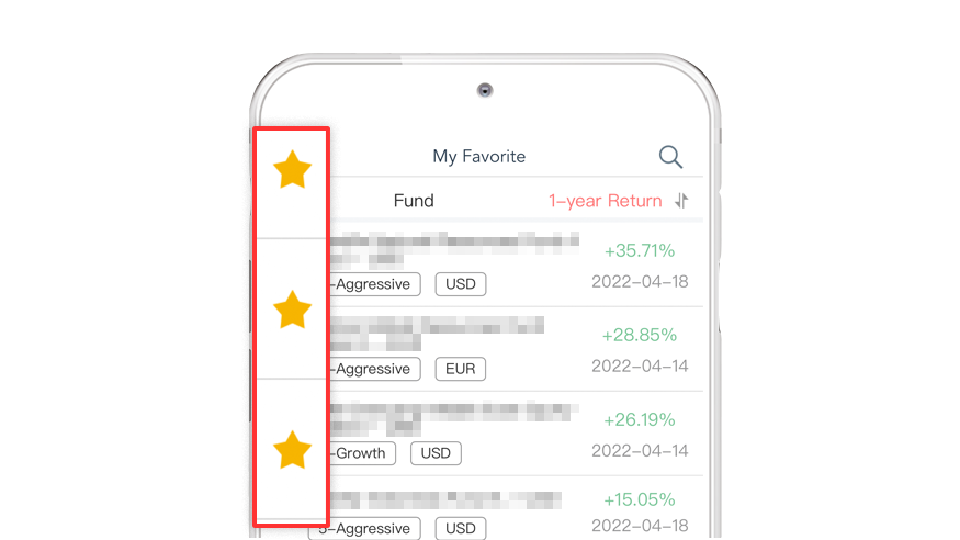 All Favorite Funds at a glance