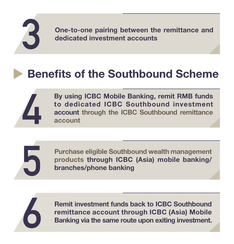 How to apply for and enjoy the Southbound Scheme