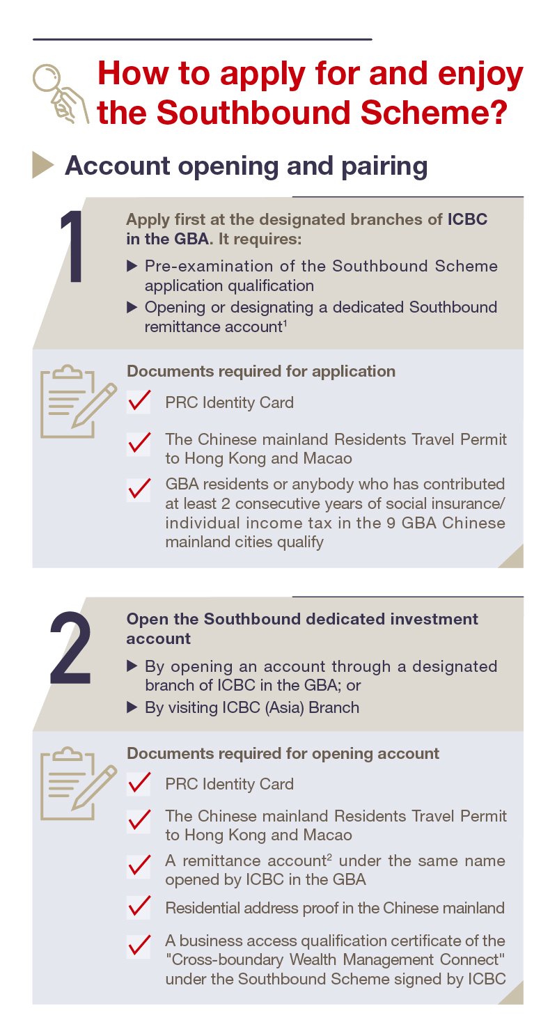 How to apply for and enjoy the Southbound Scheme