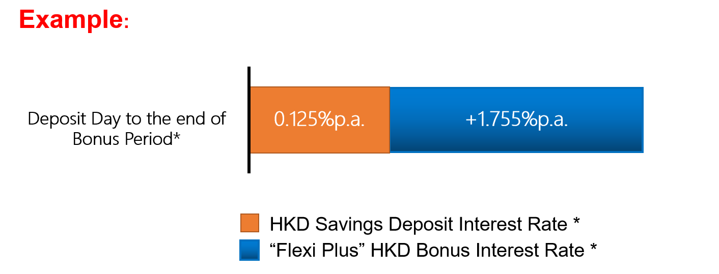 USD Offer Example