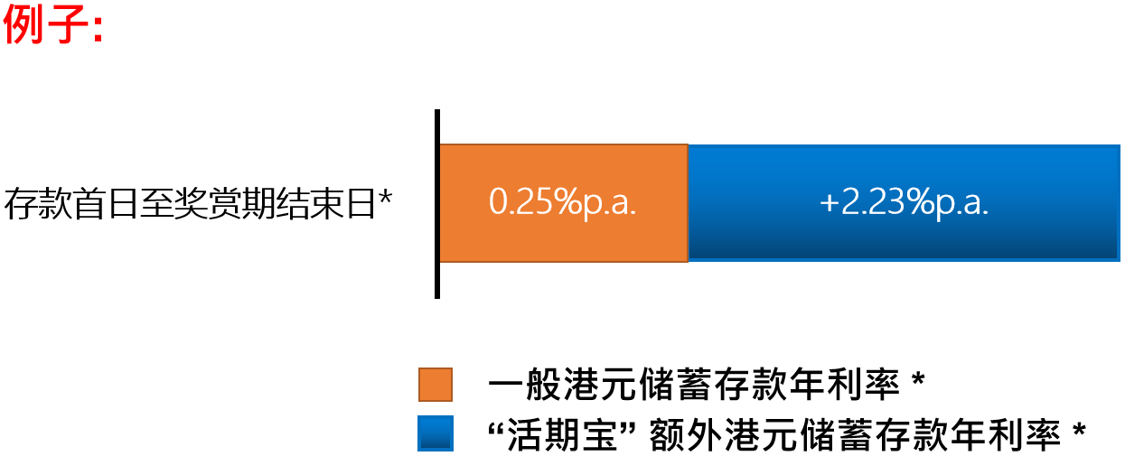 港币优惠例子