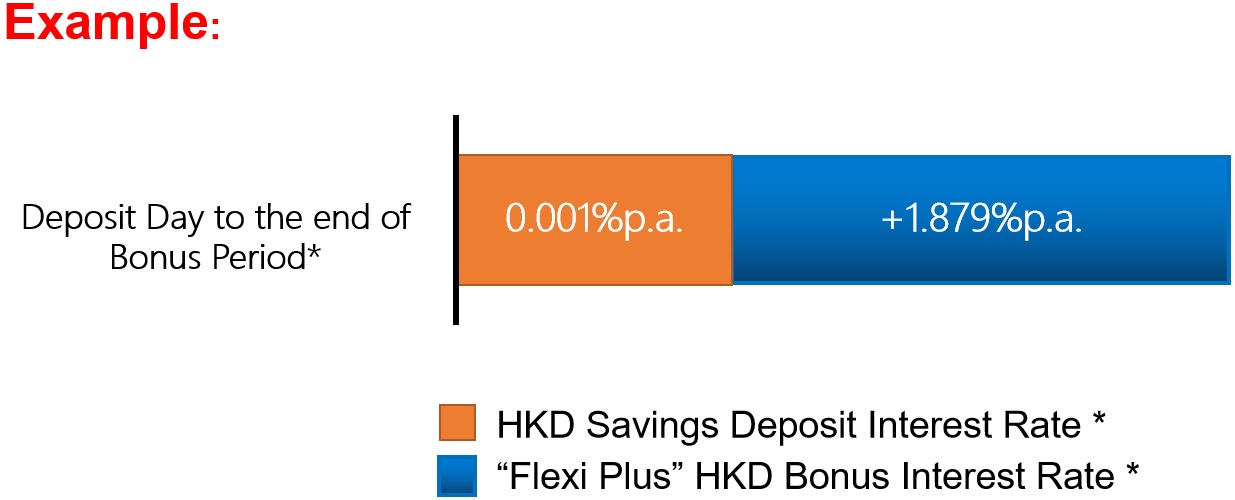 HKD Offer Example
