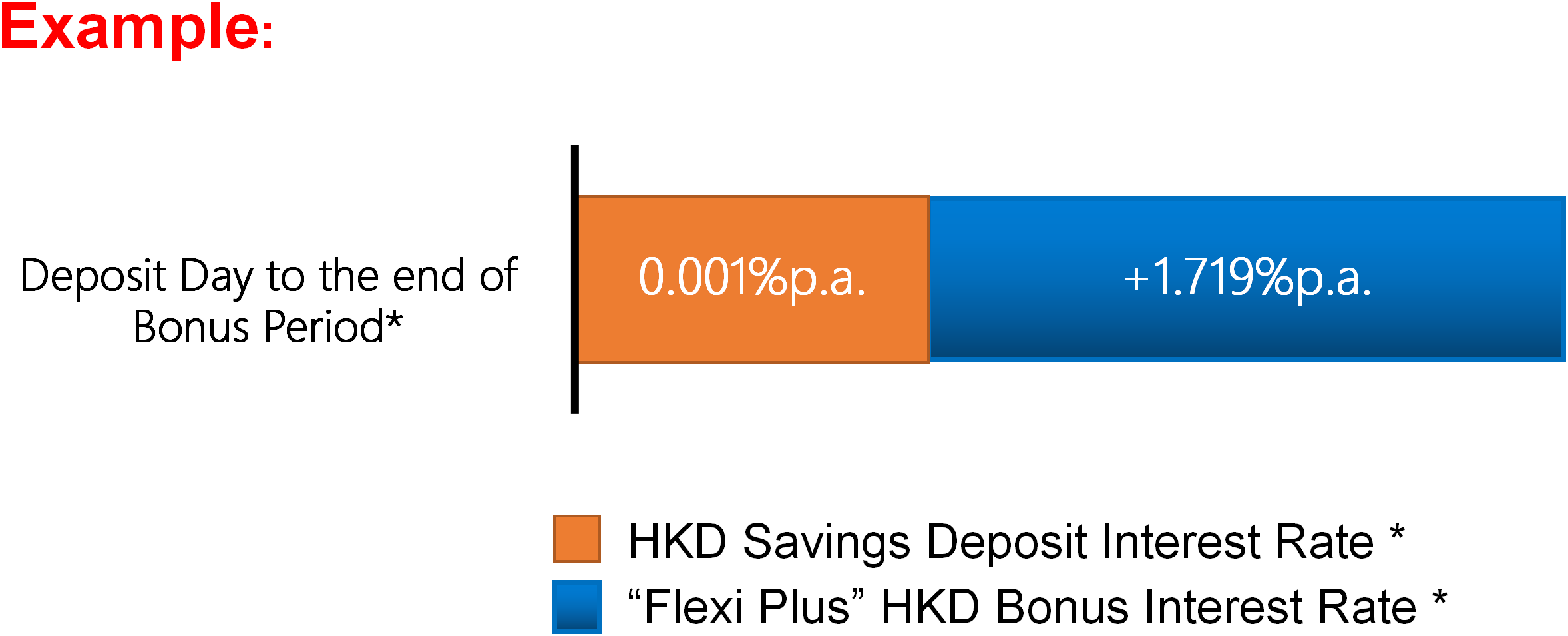 HKD Offer Example