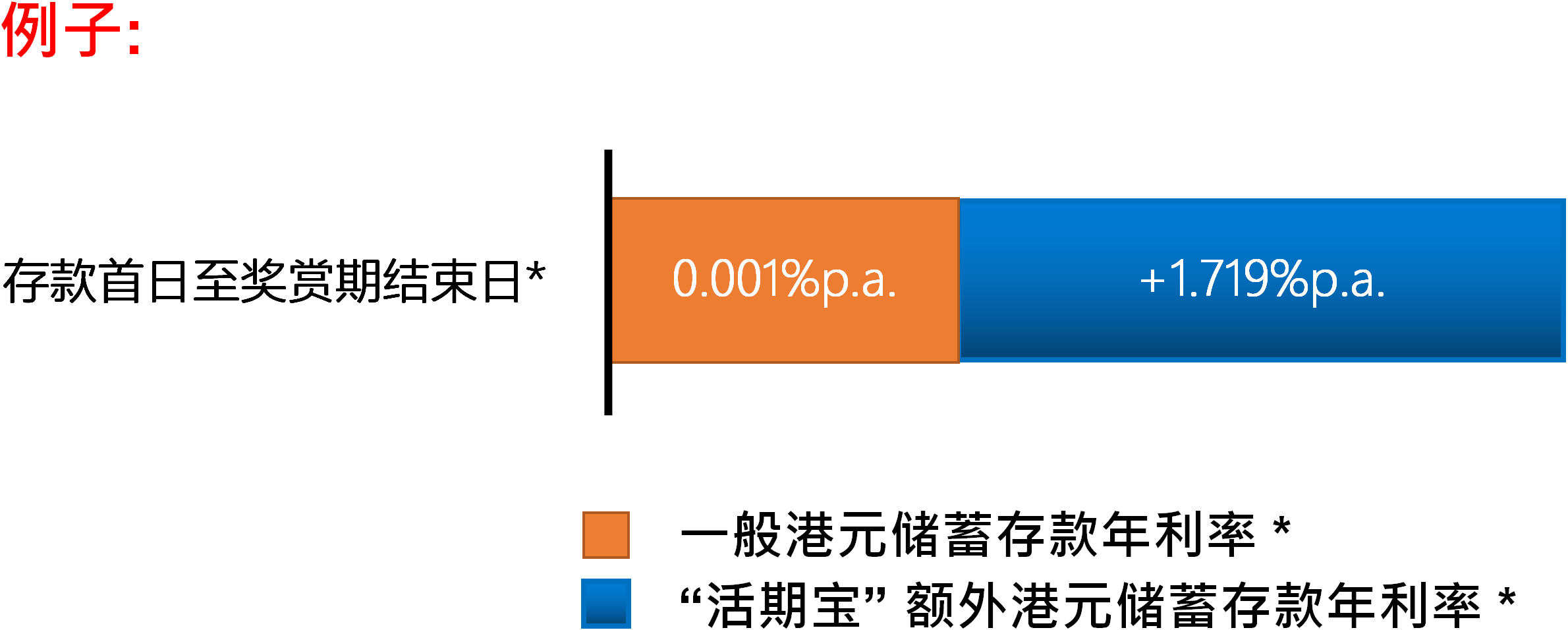 港元优惠例子