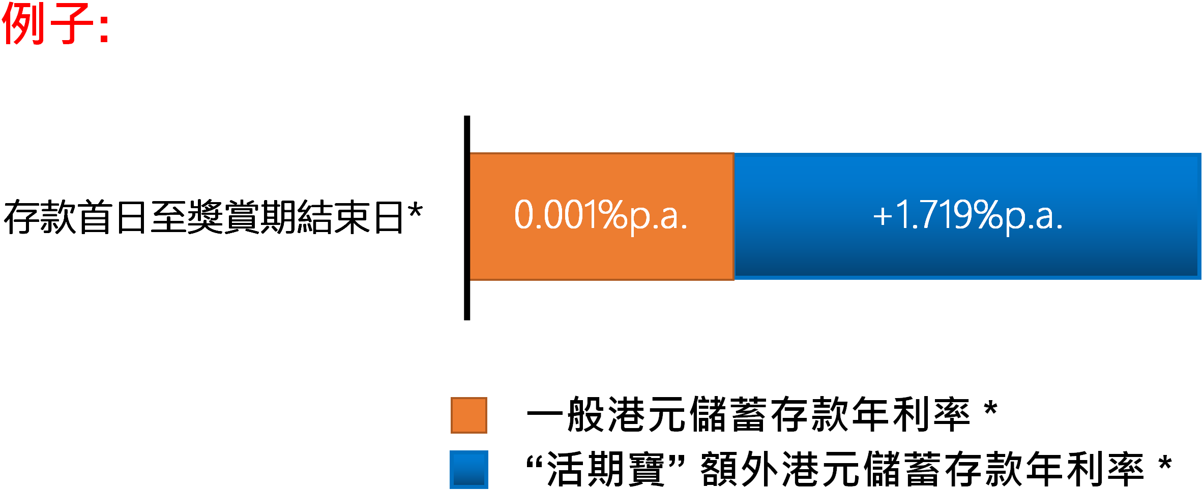 港元優惠例子