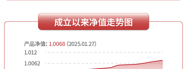 信银理财安盈象固收稳健