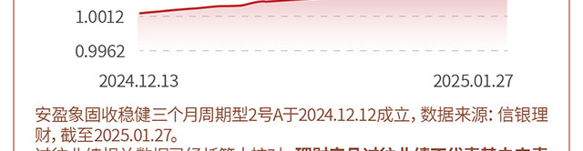 信银理财安盈象固收稳健