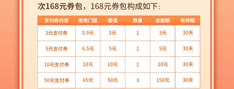 抖音支付首绑工行卡