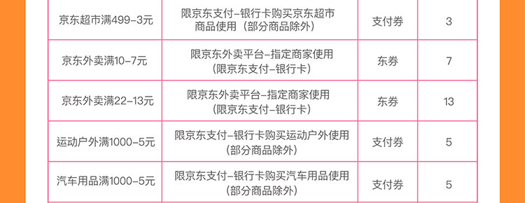 京东支付首绑工行卡