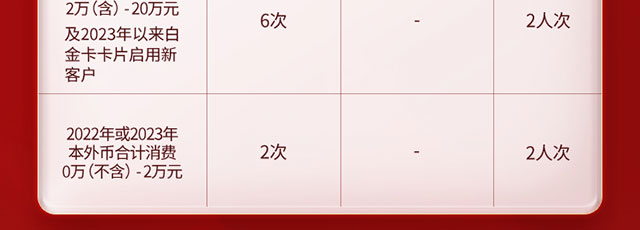 2023年机场高铁出行权益