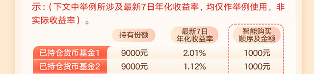 天天盈