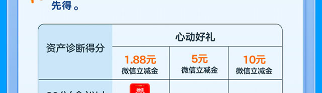 优化资产配置乐享心动好礼