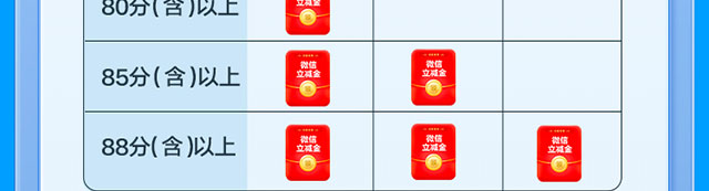 优化资产配置乐享心动好礼
