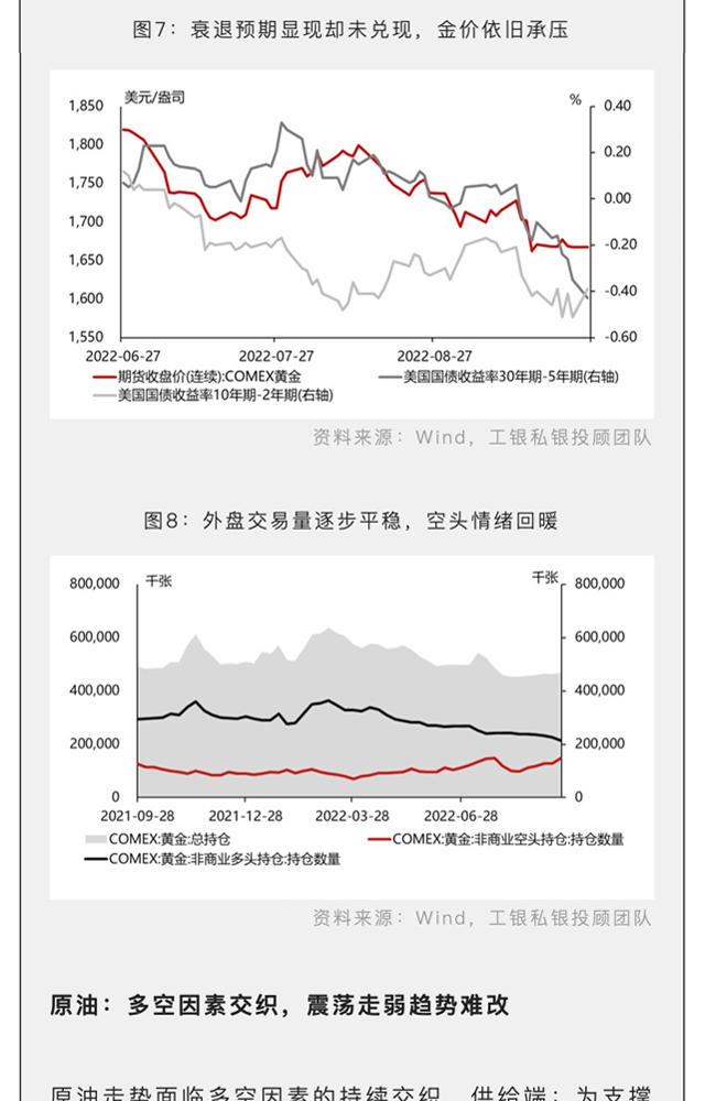 中国工商银行中国网站 个人金融频道 投研观点栏目 2022年四季度市场观点及资产配置报告