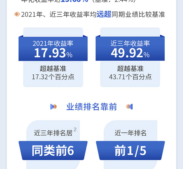 工银瑞信创新动力000893