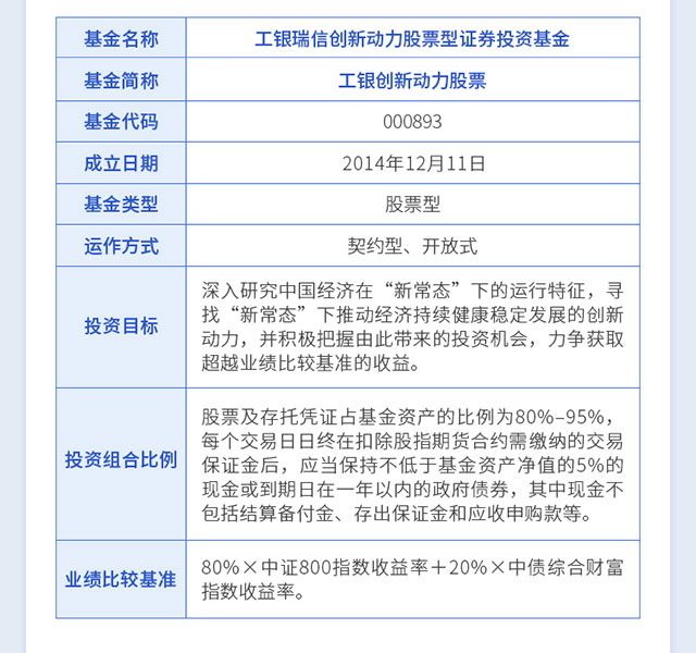 工银瑞信创新动力000893