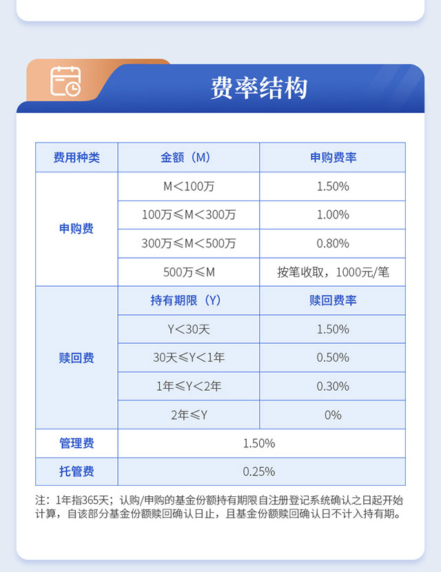 工银瑞信创新动力000893