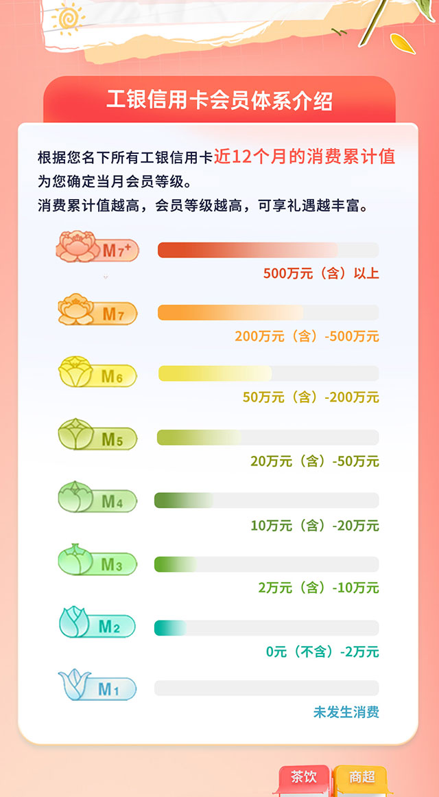 工银爱享礼12月