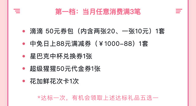 工银万事达卡全新升级