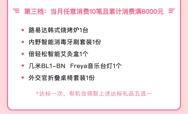 工银万事达卡全新升级