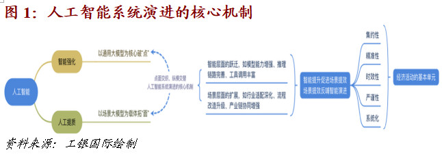 素材